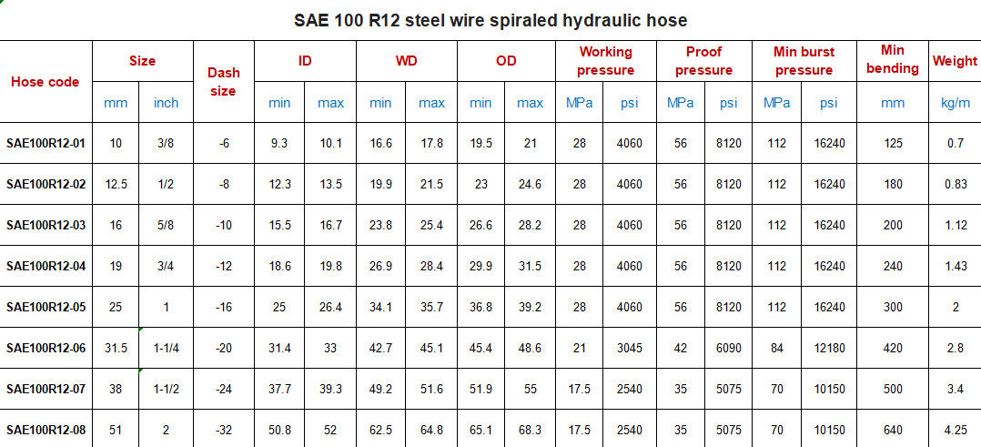 SAE 100 R12 1/4 inç 3/4 inç emme çelik tel örgülü hidrolik hortum borusu