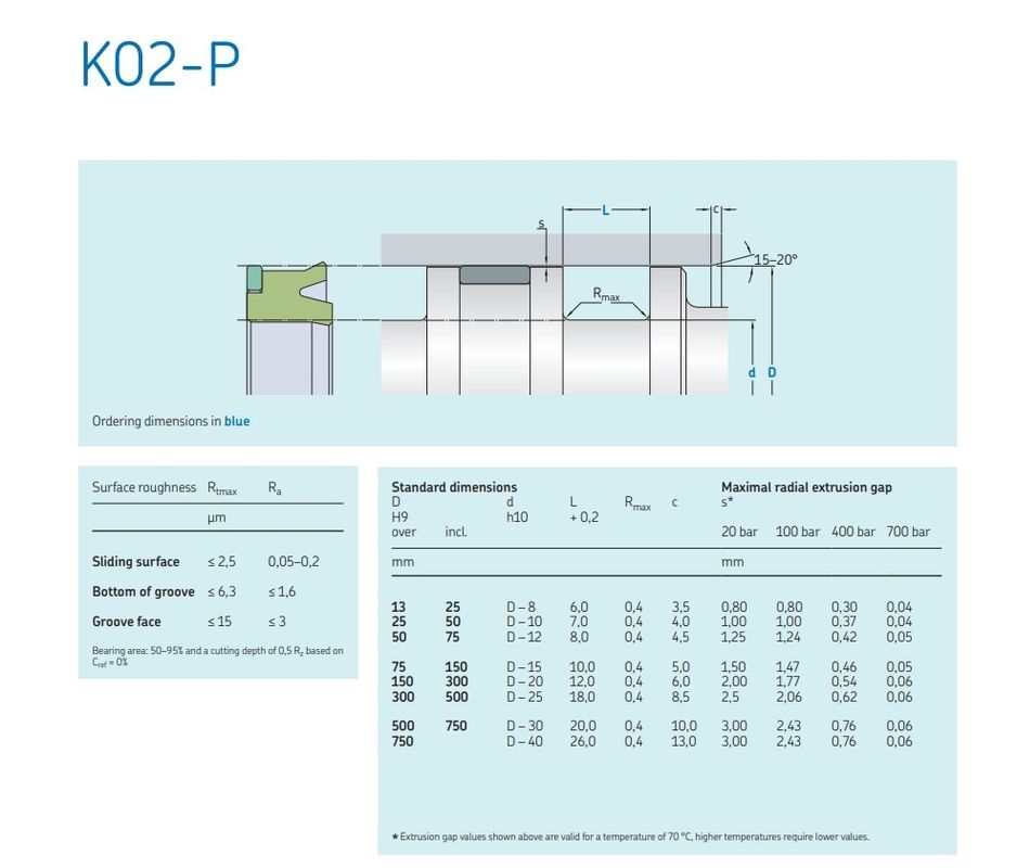 Hidrolik Silindir Onarım Yağ Döşeme Kitsesi Kazıcı Kol / Dönüştürme Süreci Piston Döşeme Kitsesi