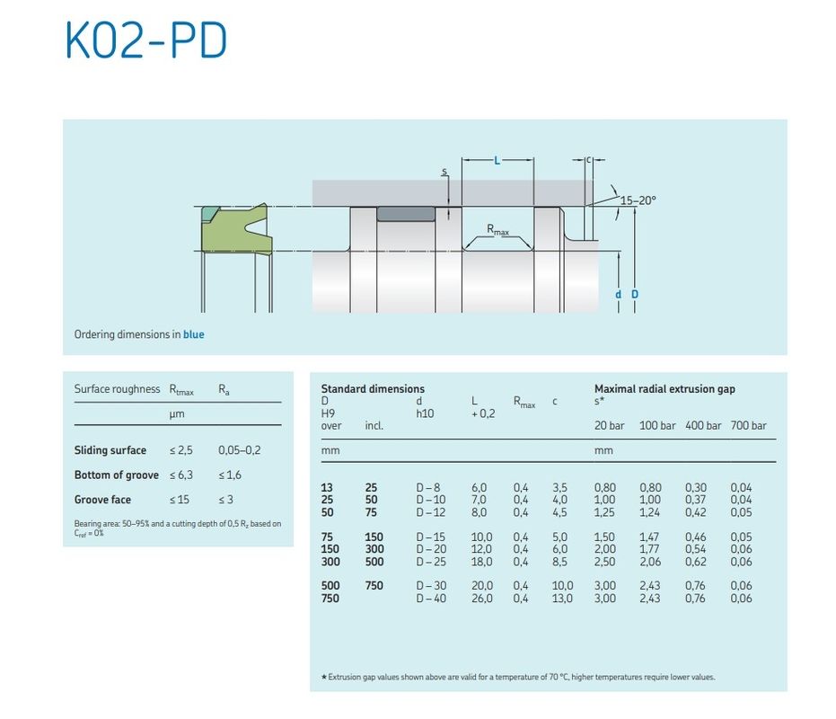 Hidrolik Silindir Onarım Yağ Döşeme Kitsesi Kazıcı Kol / Dönüştürme Süreci Piston Döşeme Kitsesi